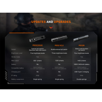 Fenix PD32R wiederaufladbare Taschenlampe